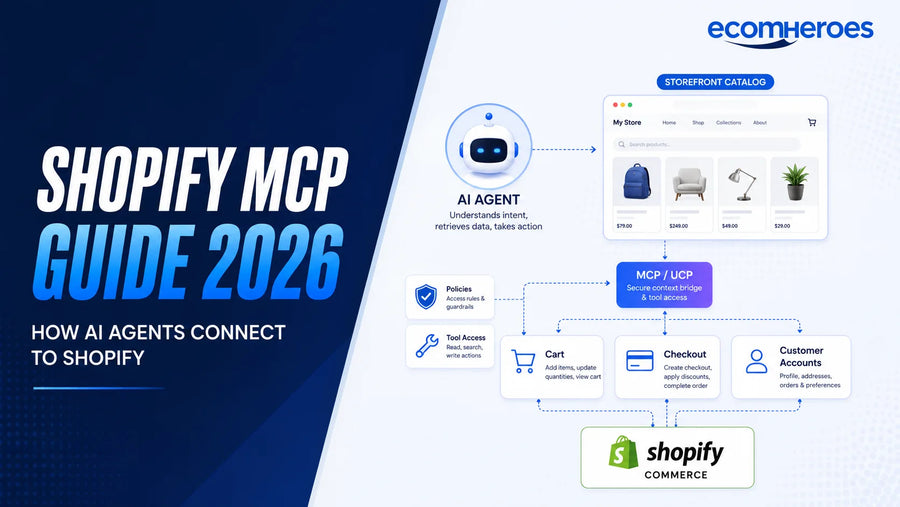 Shopify MCP Guide 2026: How AI Shopping Agents Connect to Shopify